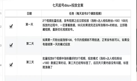 抖音代运营教你7天有效起号的方法